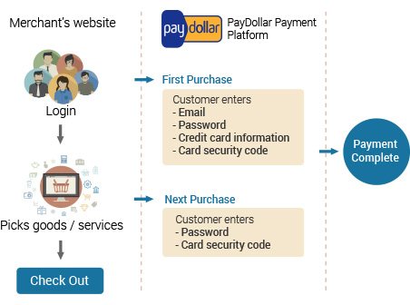 Service Overview